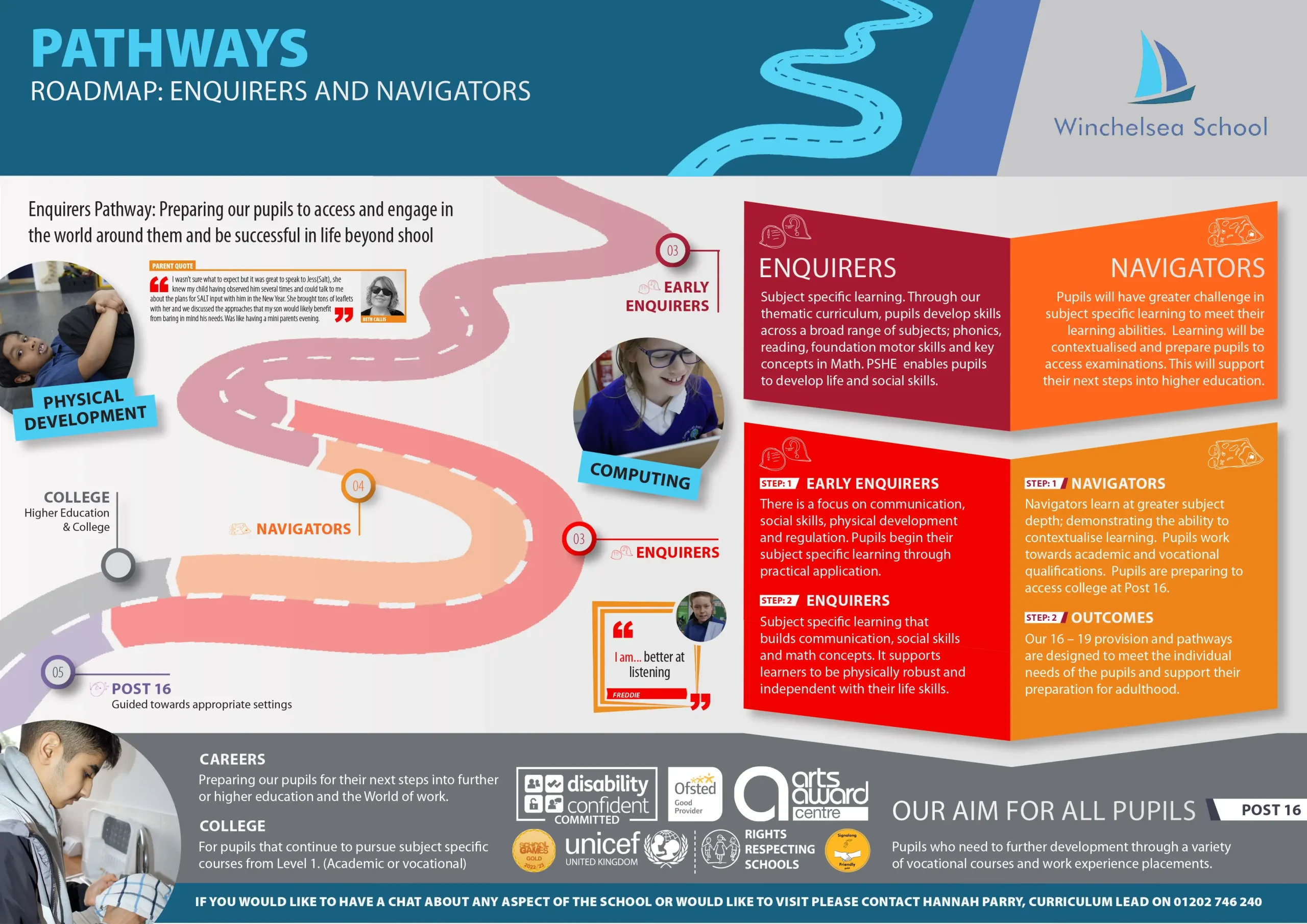 04_winchelsea_roadmap_enquirers_navigators