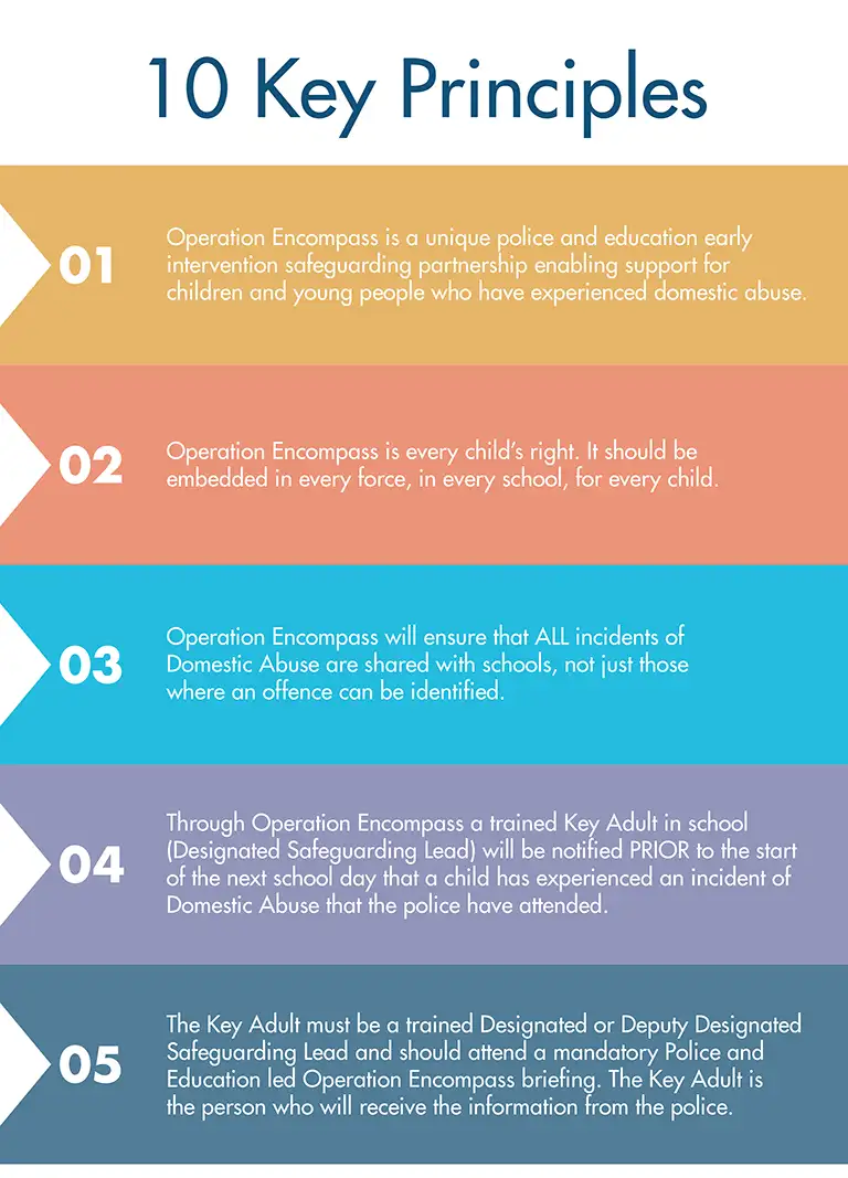 10 Key_Principles-1-5