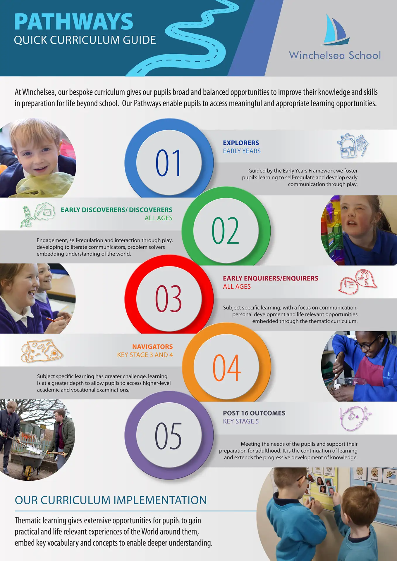 Pathways Curriculum Pathways Quick Guide